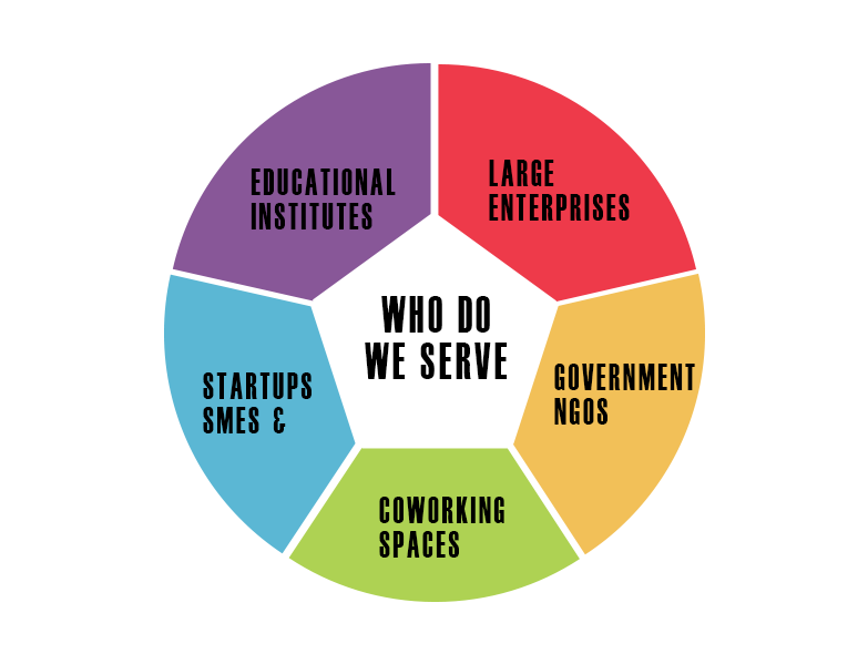 Om Sai Techno Services Delhi